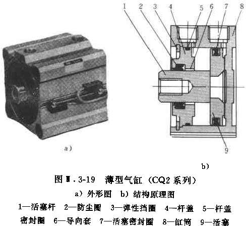 SMC CQ2薄型省空间气缸